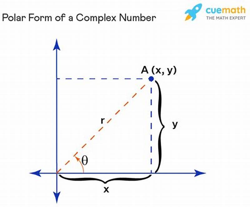 Convert Complex Number To Polar Form Matlab