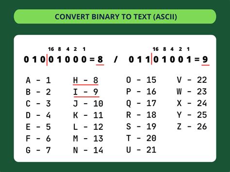 Convert Text to Binary Code
