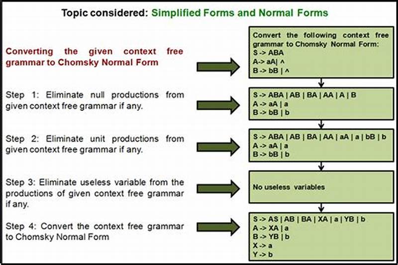 Convert To Chomsky Normal Form
