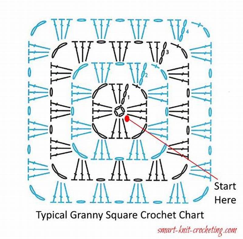 Convert Written Crochet Pattern To Chart
