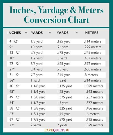 Convert Yards To Inches Chart