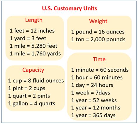 Converting Customary Units Of Capacity Chart