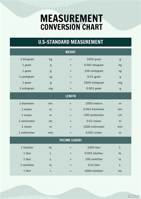 Converting Measurements Chart