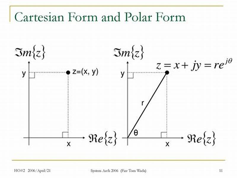 Converting Polar Form To Cartesian Form