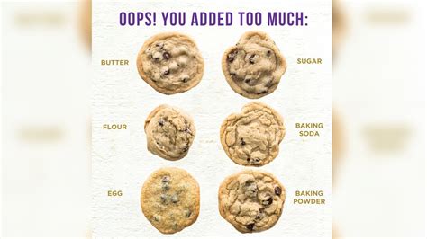 Cookie Too Much Chart