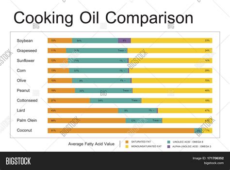 Cooking Oil Comparison Chart