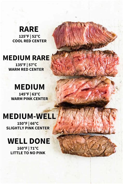 Cooking Temperature For Meats Chart