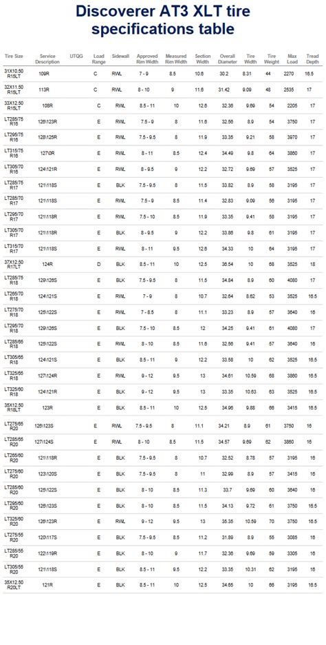 Cooper At3 Size Chart