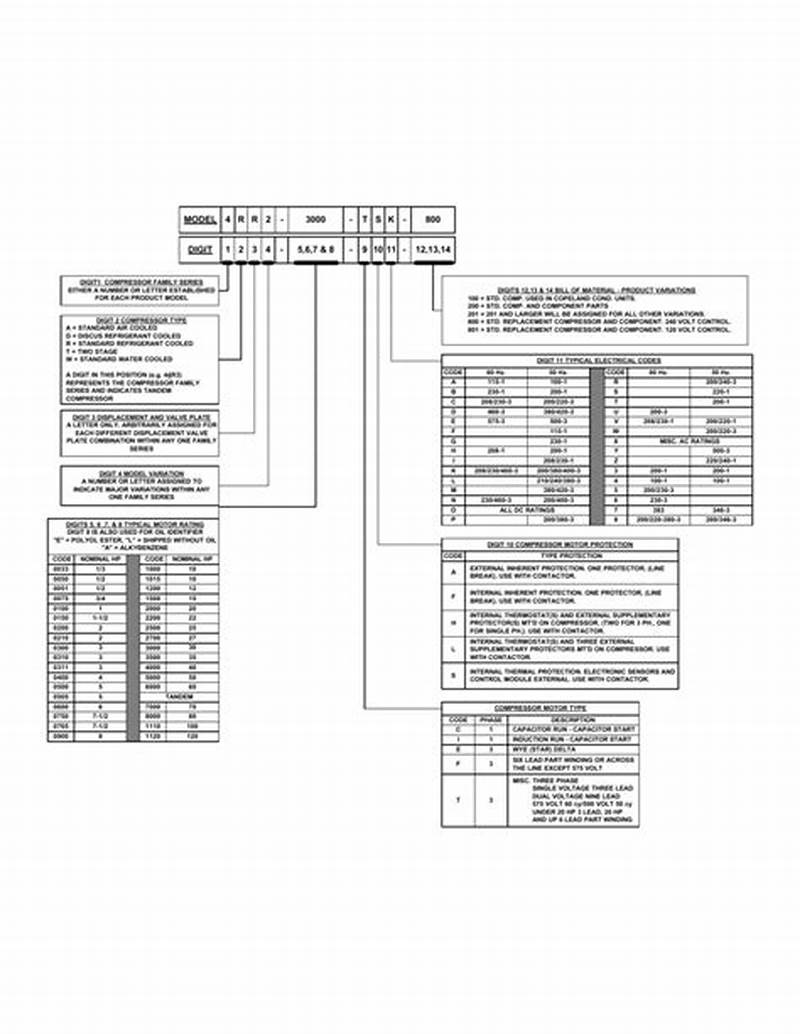Copeland Compressor Model Number Chart