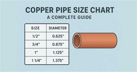 Copper Pipe Size Chart