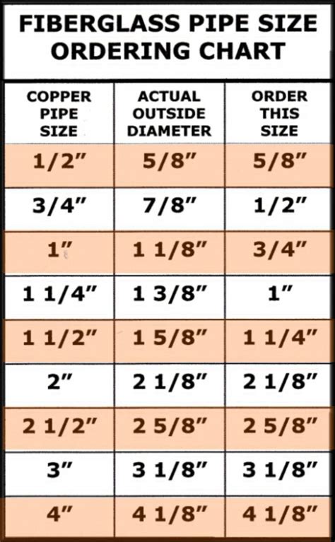 Copper Piping Size Chart
