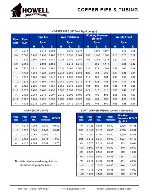 Copper Tubing Od Chart