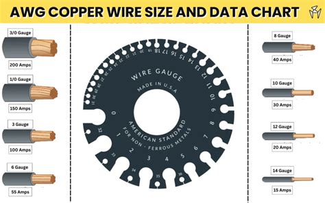 Copper Wire Sizes Chart