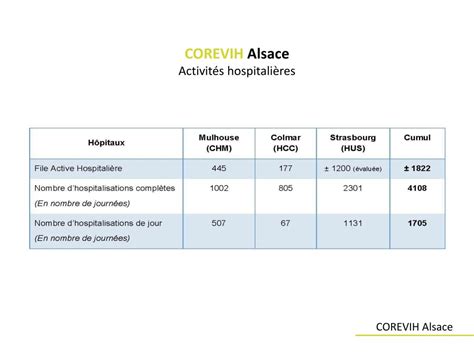 Corevih Alsace à Strasbourg