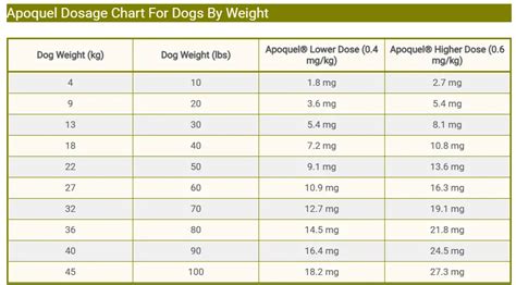 Cosequin For Dogs Dosage Chart