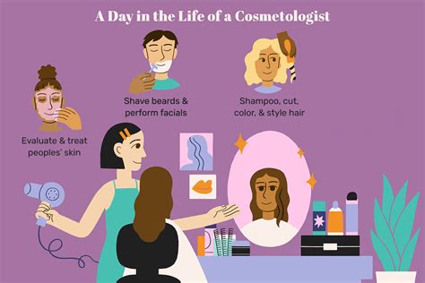 Cosmetologist Career Description