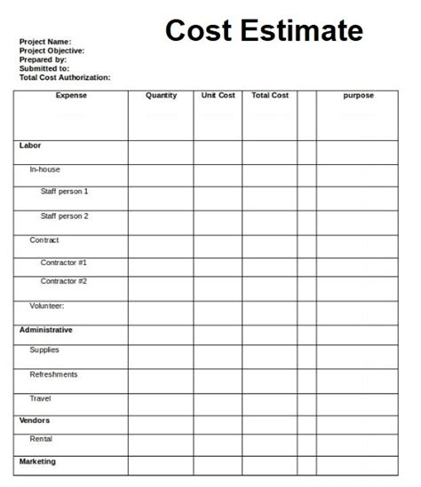 Cost Estimate Template