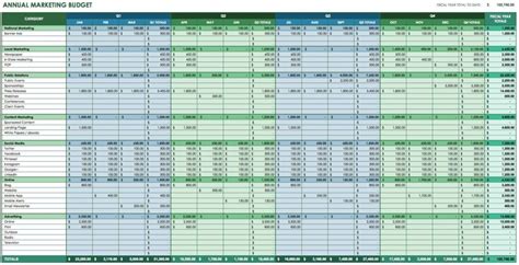 Cost Per Nut Spreadsheet Template