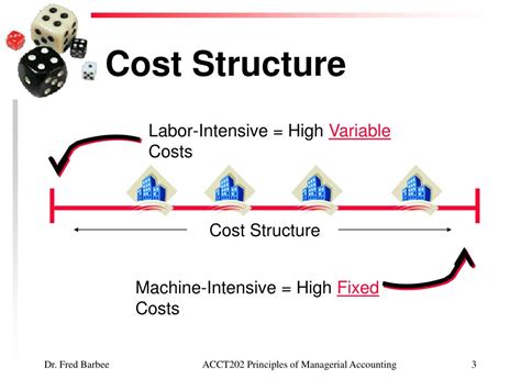 Cost Structure Changes