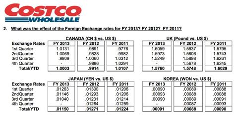 Costco Pay Chart