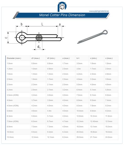 Cotter Pin Chart