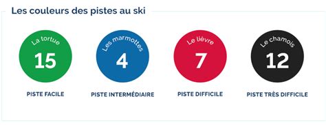 Couleur Course à Le Val