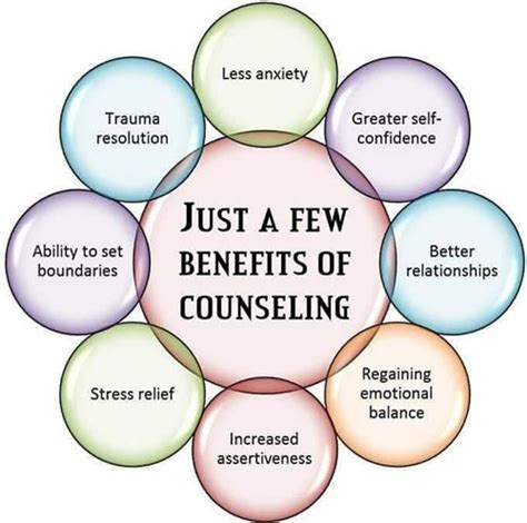 Counselling Can Help