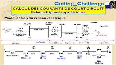 Court Circuit à Condom
