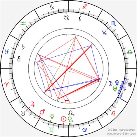 Courteney Cox Birth Chart