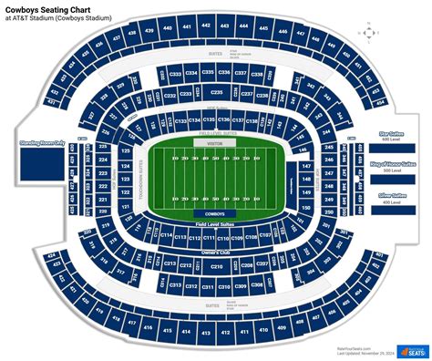 Cowboys Seating Chart