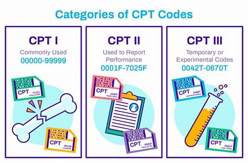 Cpt Code For Form Completion
