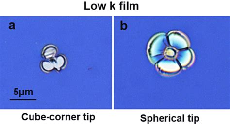 Cracking the Code of Film Adhesion: How Indentation Meets Imaging