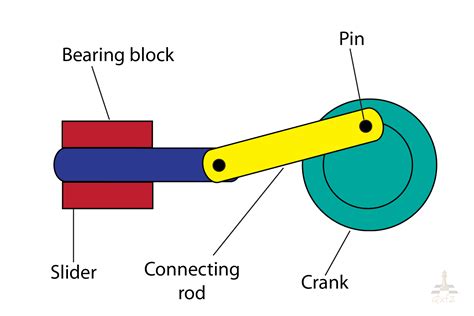Mechanism Examples