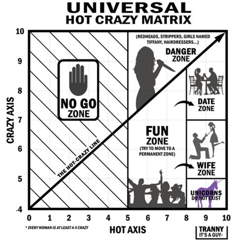 Crazy Hot Chart