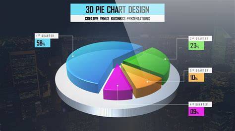 Create A 3d Pie Chart From The Selected Data.
