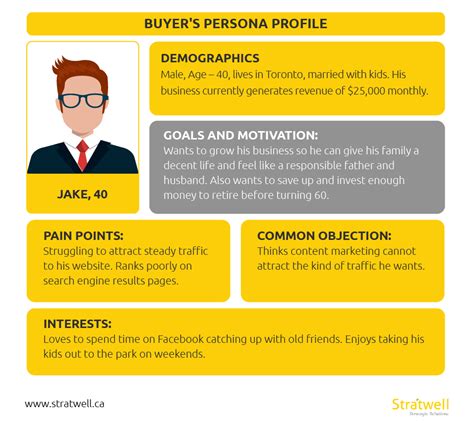 Create A Buyer Persona Template
