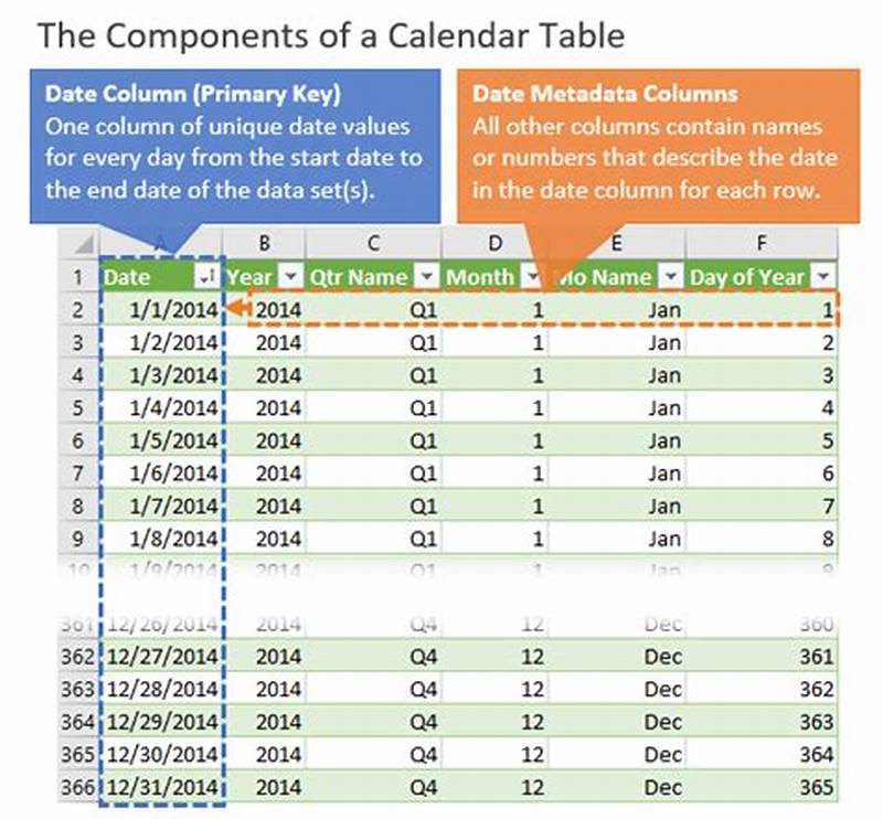 Create Calendar Table In Excel