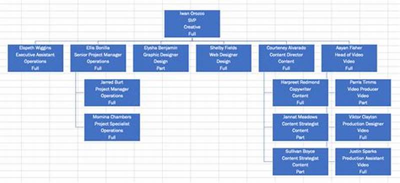 Create Org Chart From Excel Data Free