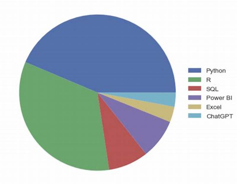 Create Pie Chart From Dataframe Python
