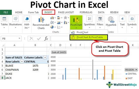 Create Pivot Chart In Excel