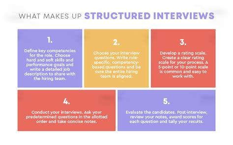 Create a structured interview guide