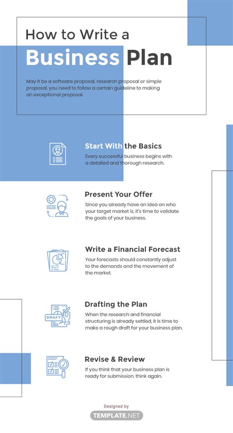 Creating Business Plan Template