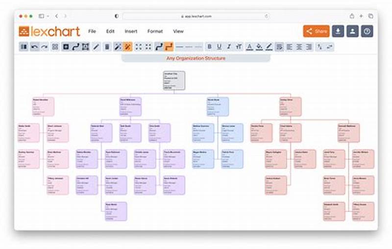 Creating Organization Chart