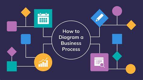 Creating a Diagram