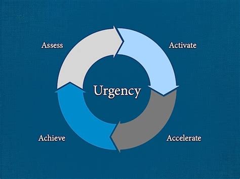 Creating a sense of urgency in LinkedIn subjects