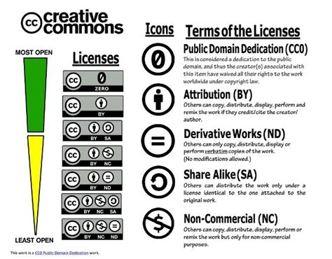 Creative Commons
