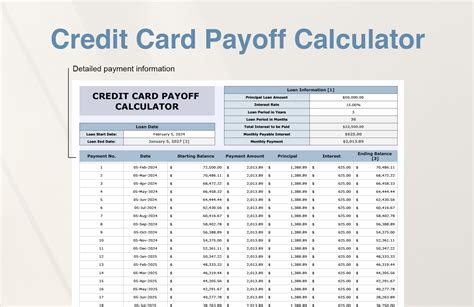 Credit Card Payoff Template
