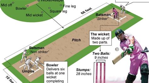 Cricket Scoring System