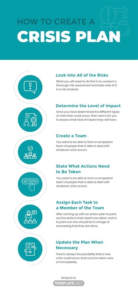 Crisis Response Plan Template