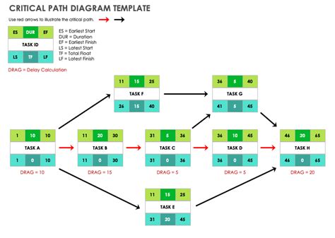 Critical Path Analysis Template Excel